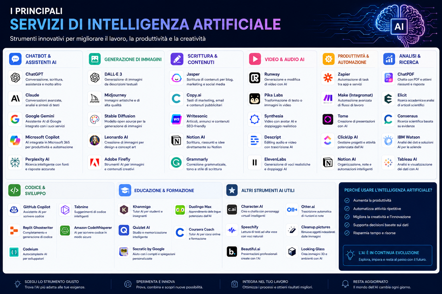 Corsi  e consulenza sull'intelligenza artificiale (IA)